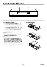 Предварительный просмотр 7 страницы Sanyo VSP-SV2000 Instruction Manual