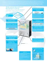 Preview for 3 page of Sanyo VW-SF10CA - Professional Air Purification System Brochure & Specs