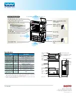 Preview for 4 page of Sanyo VW-SF10CA - Professional Air Purification System Brochure & Specs