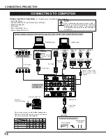 Preview for 14 page of Sanyo WF10 - PLV WXGA LCD Projector Owner'S Manual