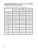 Preview for 44 page of Sanyo WXU700 - WXGA LCD Projector Owner'S Manual