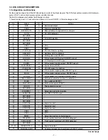 Preview for 7 page of Sanyo Xacti VPC-A5 Service Manual