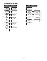 Preview for 20 page of Sanyo Xacti VPC-A5 Service Manual