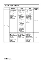 Предварительный просмотр 172 страницы Sanyo Xacti VPC-C4 Instruction Manual