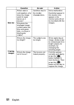 Preview for 76 page of Sanyo Xacti VPC-CA100EX Manual For Basic Operation