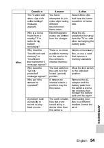 Preview for 79 page of Sanyo Xacti VPC-CA100EX Manual For Basic Operation