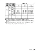 Preview for 197 page of Sanyo Xacti VPC-J1 Instruction Manual