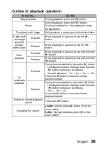 Preview for 47 page of Sanyo Xacti VPC-S120 User Manual