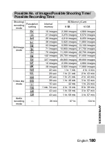 Preview for 201 page of Sanyo Xacti VPC-SH1 Instruction Manual