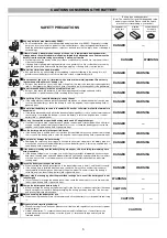 Preview for 3 page of Sanyo Xacti VPC-WH1 Safety Manual