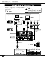 Preview for 14 page of Sanyo XF20 - PLC XGA LCD Projector Owner'S Manual