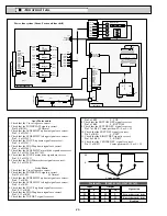 Preview for 24 page of Sanyo XF20 - PLC XGA LCD Projector Service Manual