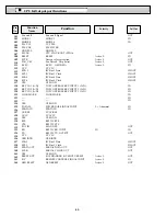 Preview for 44 page of Sanyo XF20 - PLC XGA LCD Projector Service Manual