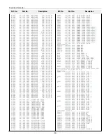 Preview for 69 page of Sanyo XF20 - PLC XGA LCD Projector Service Manual