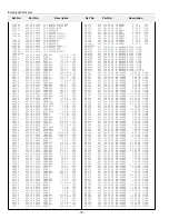 Preview for 70 page of Sanyo XF20 - PLC XGA LCD Projector Service Manual