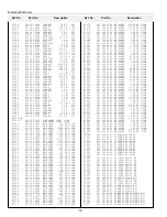 Preview for 72 page of Sanyo XF20 - PLC XGA LCD Projector Service Manual