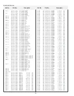 Preview for 74 page of Sanyo XF20 - PLC XGA LCD Projector Service Manual