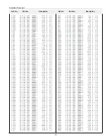 Preview for 77 page of Sanyo XF20 - PLC XGA LCD Projector Service Manual