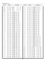 Preview for 78 page of Sanyo XF20 - PLC XGA LCD Projector Service Manual