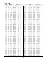 Preview for 79 page of Sanyo XF20 - PLC XGA LCD Projector Service Manual