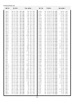 Preview for 80 page of Sanyo XF20 - PLC XGA LCD Projector Service Manual