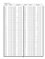 Preview for 81 page of Sanyo XF20 - PLC XGA LCD Projector Service Manual