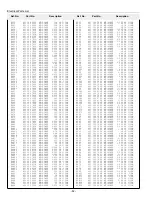 Preview for 82 page of Sanyo XF20 - PLC XGA LCD Projector Service Manual