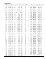 Preview for 83 page of Sanyo XF20 - PLC XGA LCD Projector Service Manual