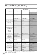 Preview for 38 page of Sanyo XG-705A Owner'S Manual