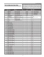 Preview for 55 page of Sanyo XGA ULTRA SHORT-THROW PLC-XL51 Service Manual