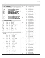 Предварительный просмотр 92 страницы Sanyo XGA ULTRA SHORT-THROW PLC-XL51 Service Manual