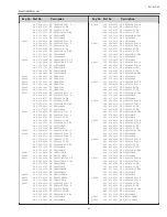 Предварительный просмотр 93 страницы Sanyo XGA ULTRA SHORT-THROW PLC-XL51 Service Manual