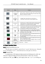 Preview for 25 page of SANYU SY6600 User Manual