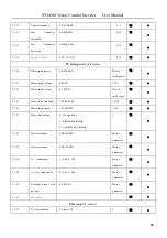 Preview for 36 page of SANYU SY6600 User Manual