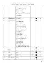 Preview for 39 page of SANYU SY6600 User Manual