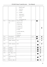 Preview for 47 page of SANYU SY6600 User Manual