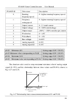 Preview for 86 page of SANYU SY6600 User Manual