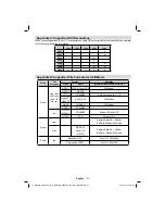 Preview for 28 page of Saorview Walker WP26F11LCD Operating Instructions Manual