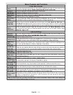 Предварительный просмотр 13 страницы Saorview WP40LEDSM Operating Lnstructions