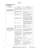 Предварительный просмотр 43 страницы Saphire Scientific 370 SS Service And Operation Manual