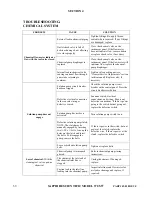 Предварительный просмотр 44 страницы Saphire Scientific 370 SS Service And Operation Manual