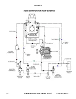 Предварительный просмотр 71 страницы Saphire Scientific 370 SS Service And Operation Manual