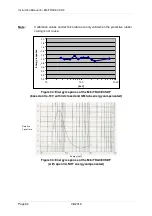 Предварительный просмотр 32 страницы SAPHYMO MiniTRACE CSDF Manual