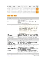 Preview for 38 page of Sapido BRD70n User Manual