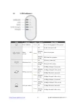 Preview for 6 page of Sapido BRF70n Quick Installation Manual