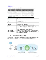 Предварительный просмотр 42 страницы Sapido GR-1733 User Manual