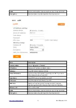 Preview for 21 page of Sapido RB-1802G3 User Manual