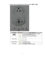 Preview for 8 page of Sapido SH206 Plus User Manual