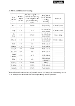 Preview for 13 page of Sapir SP-1310-B Series User Manual