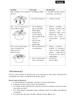 Preview for 18 page of SAPIRHOME 4895139213140 Instruction Manual